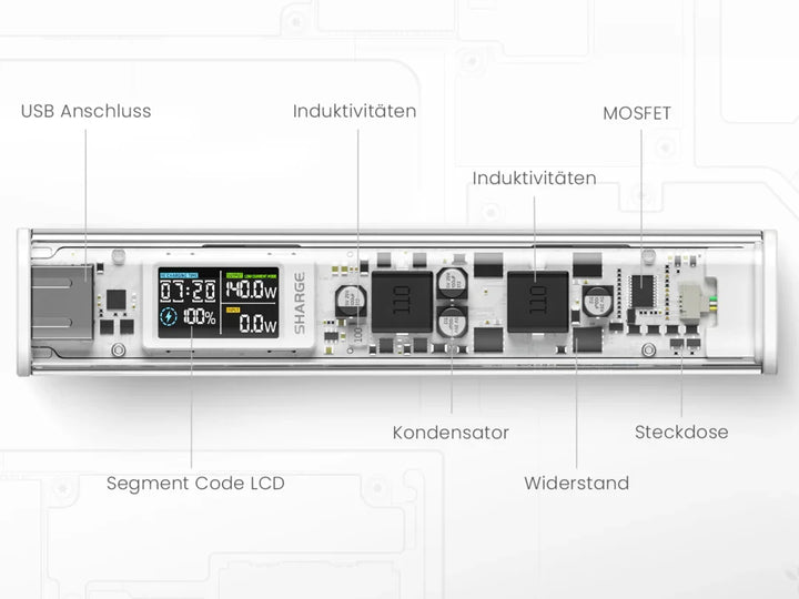 Nahaufnahme eines SHARGE-Ladegeräts mit USB-Anschluss, LCD-Display und beschrifteten internen Komponenten wie MOSFET und Kondensator.